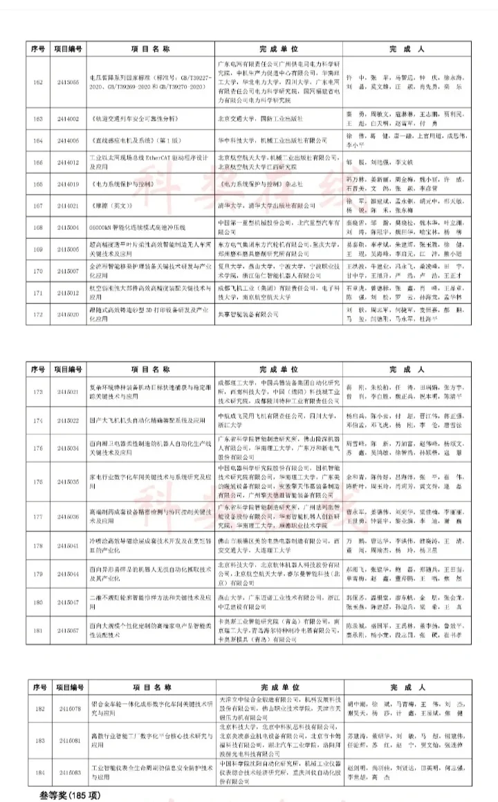 机械工业科学技术奖公示