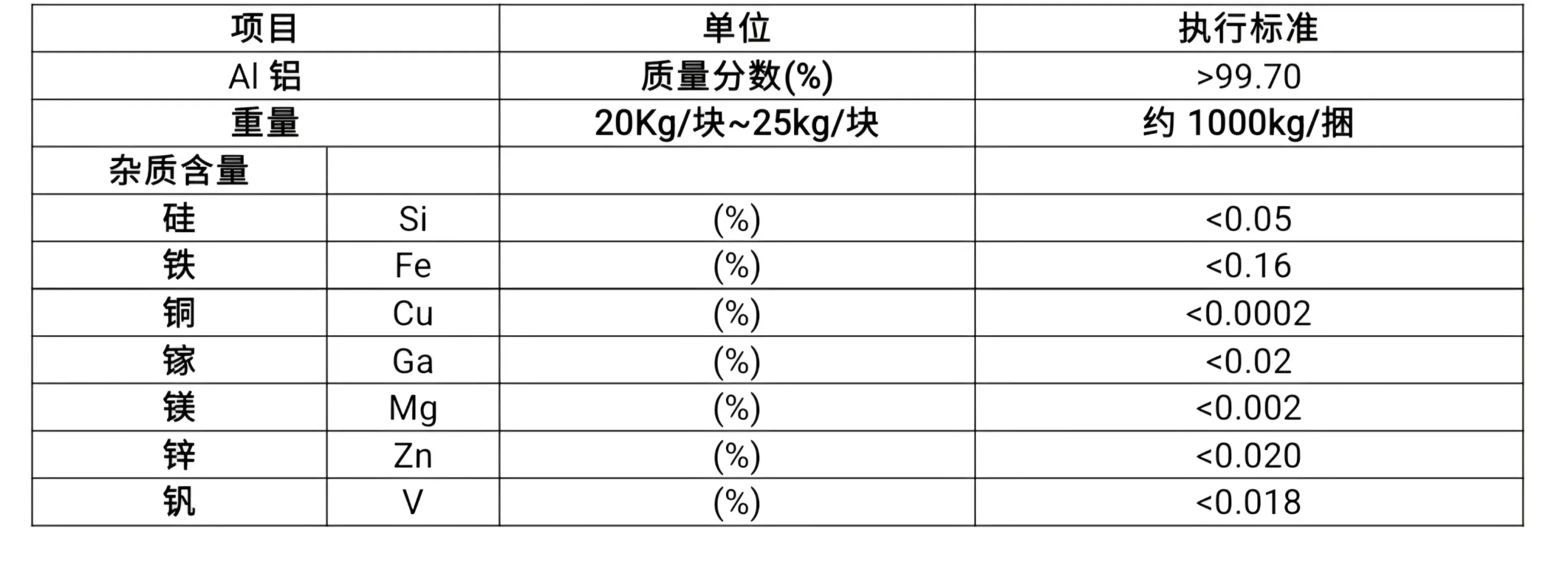 高纯度铝锭，品质铸就未来