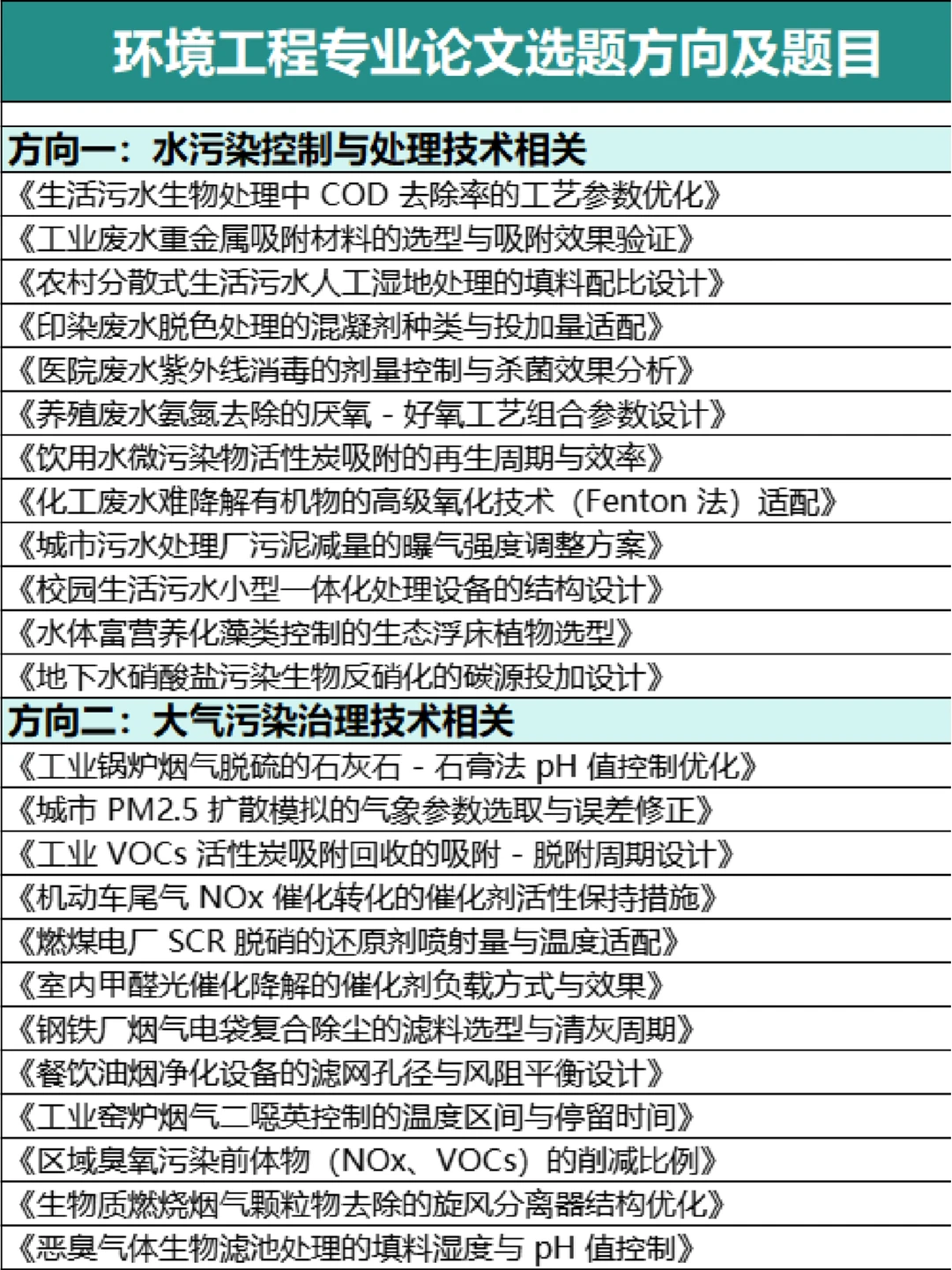 拜托?环境工程专业的宝子们都要刷到啊！