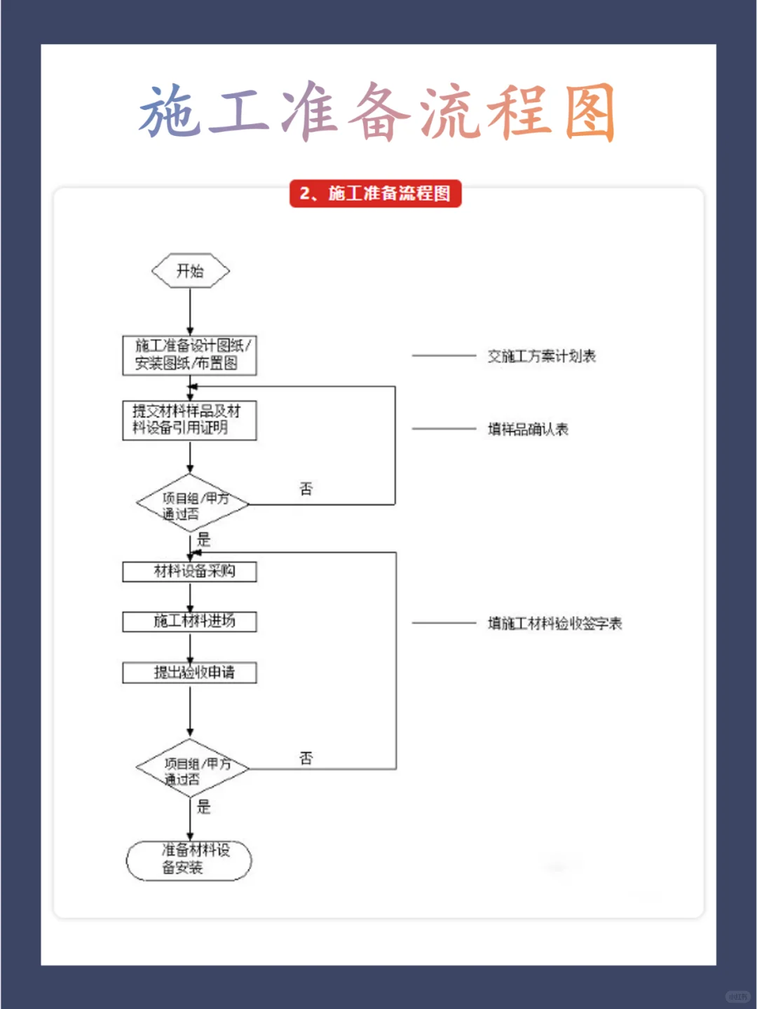 背下来你就是顶尖的项目大佬！