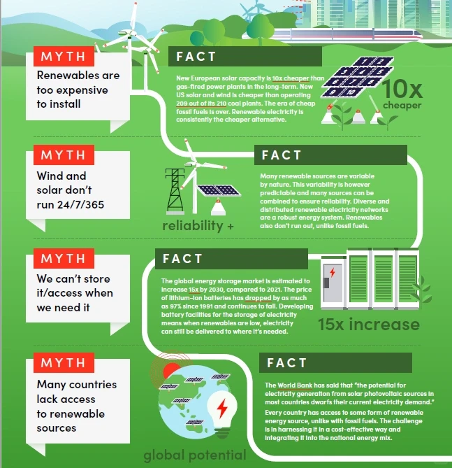 别错过?可再生能源的六大误区