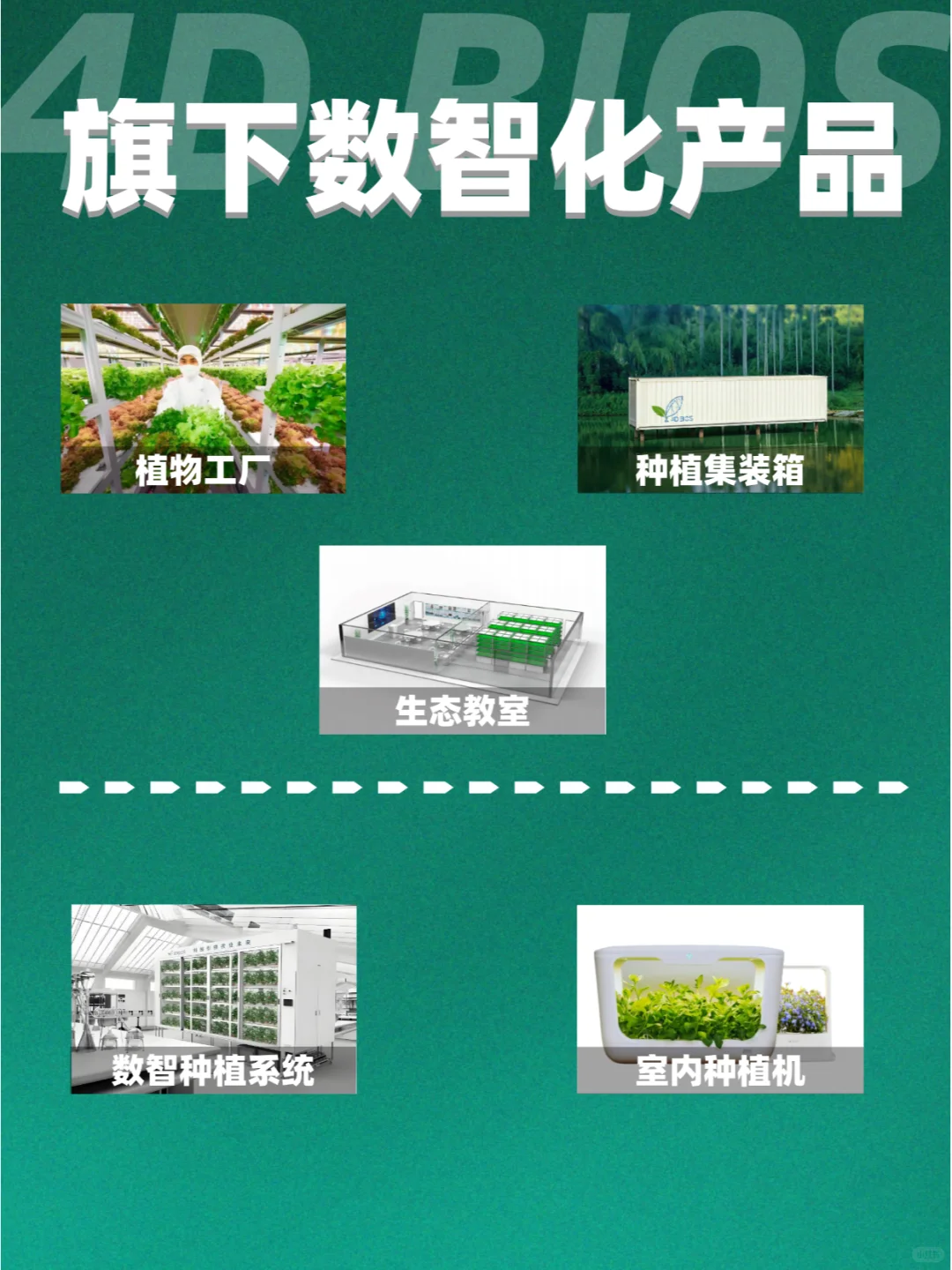 未来式农业，走进四维生态看看农业黑科技！