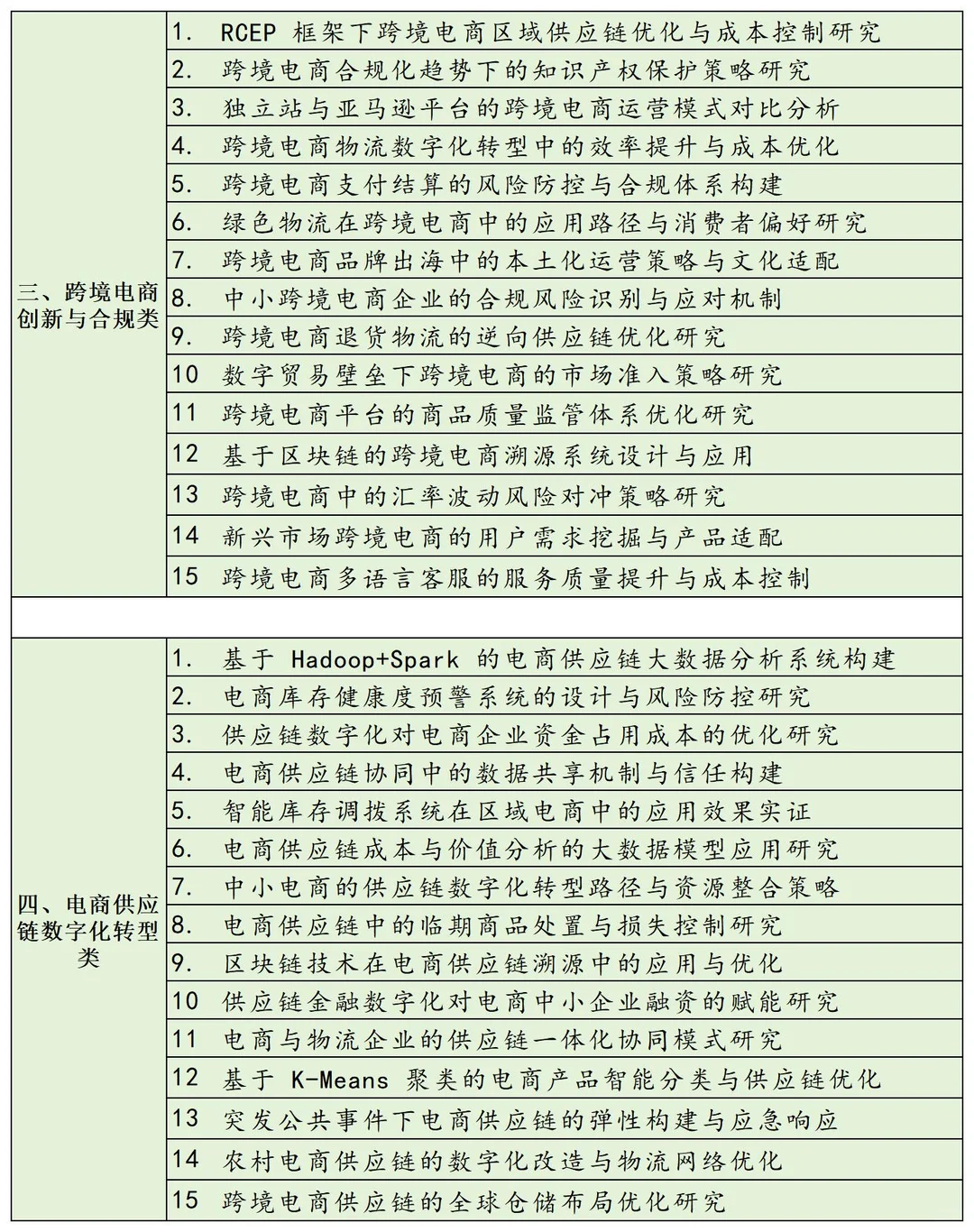 拜托?电子商务专业的宝子一定要刷到啊！