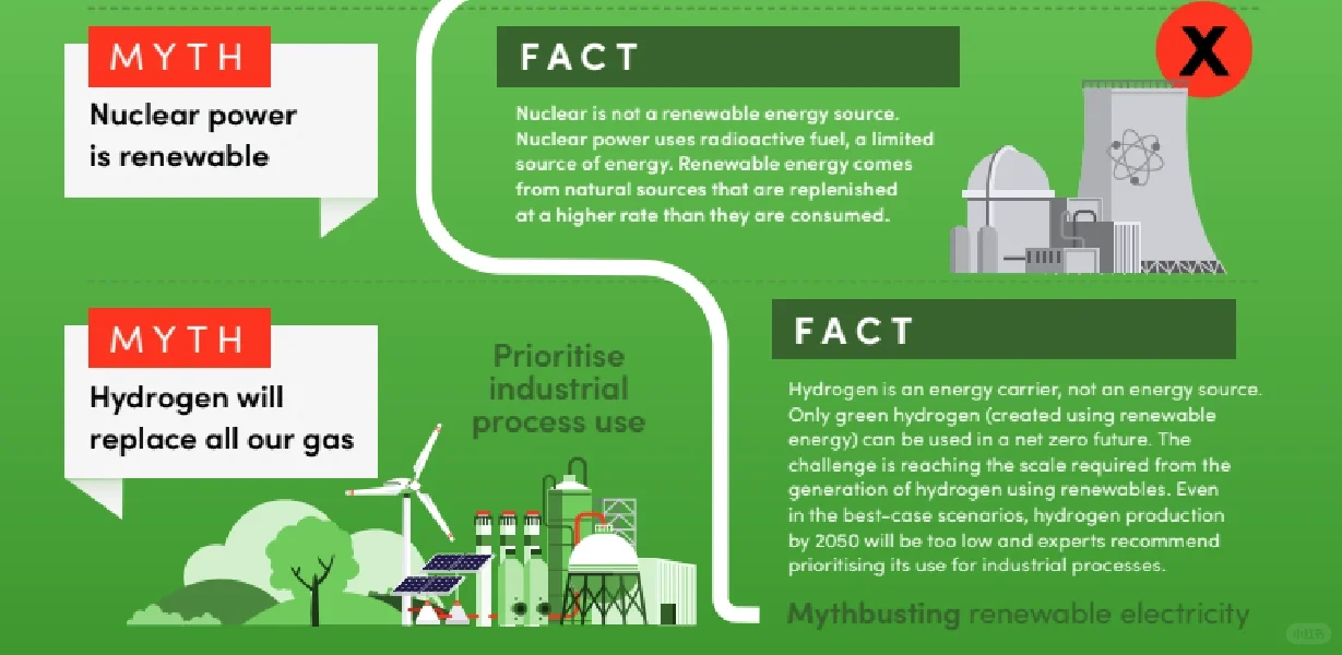 别错过?可再生能源的六大误区