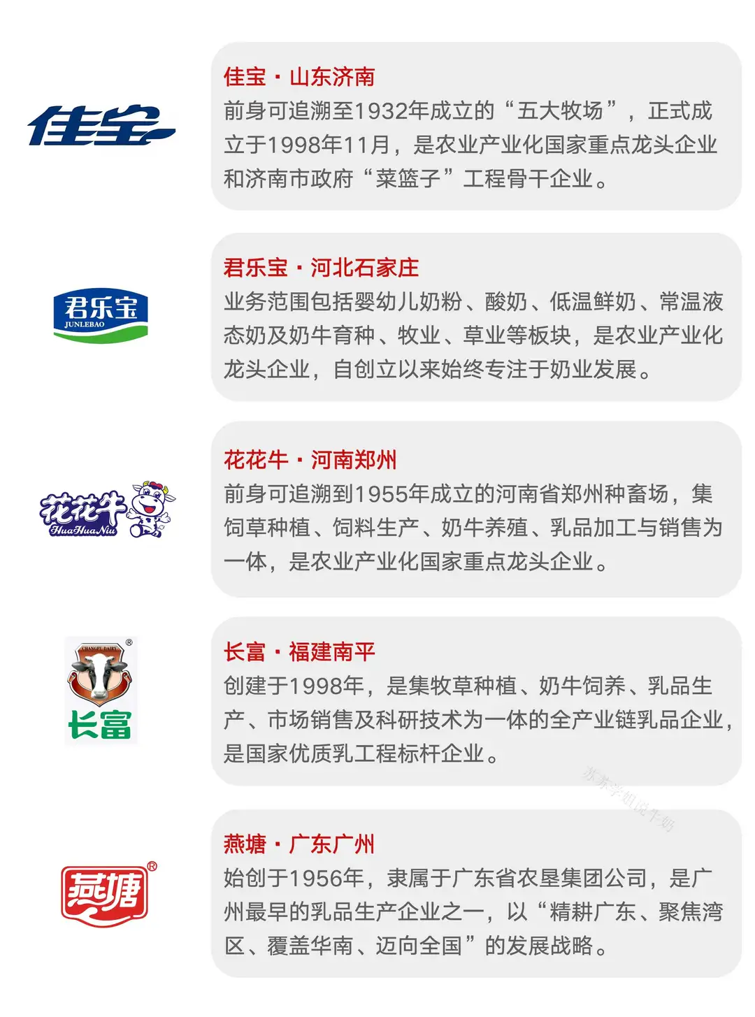 冷知识|中国奶业20强(D20)有哪些企业⁉️