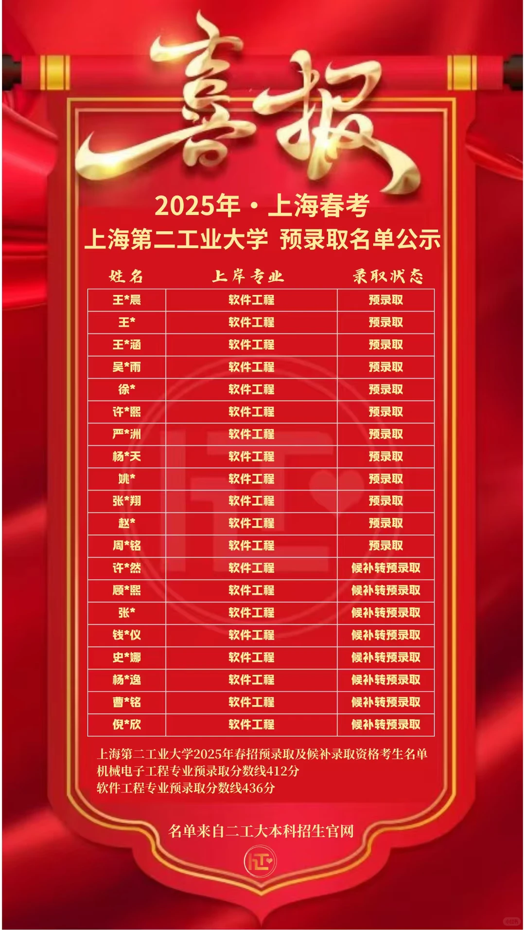 25届二工大机械电子工程春考面试经验贴?