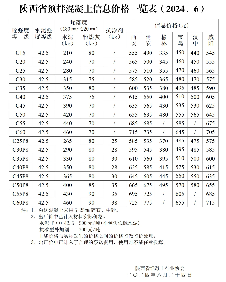 干货分享?陕西省预拌混凝土信息价一览表