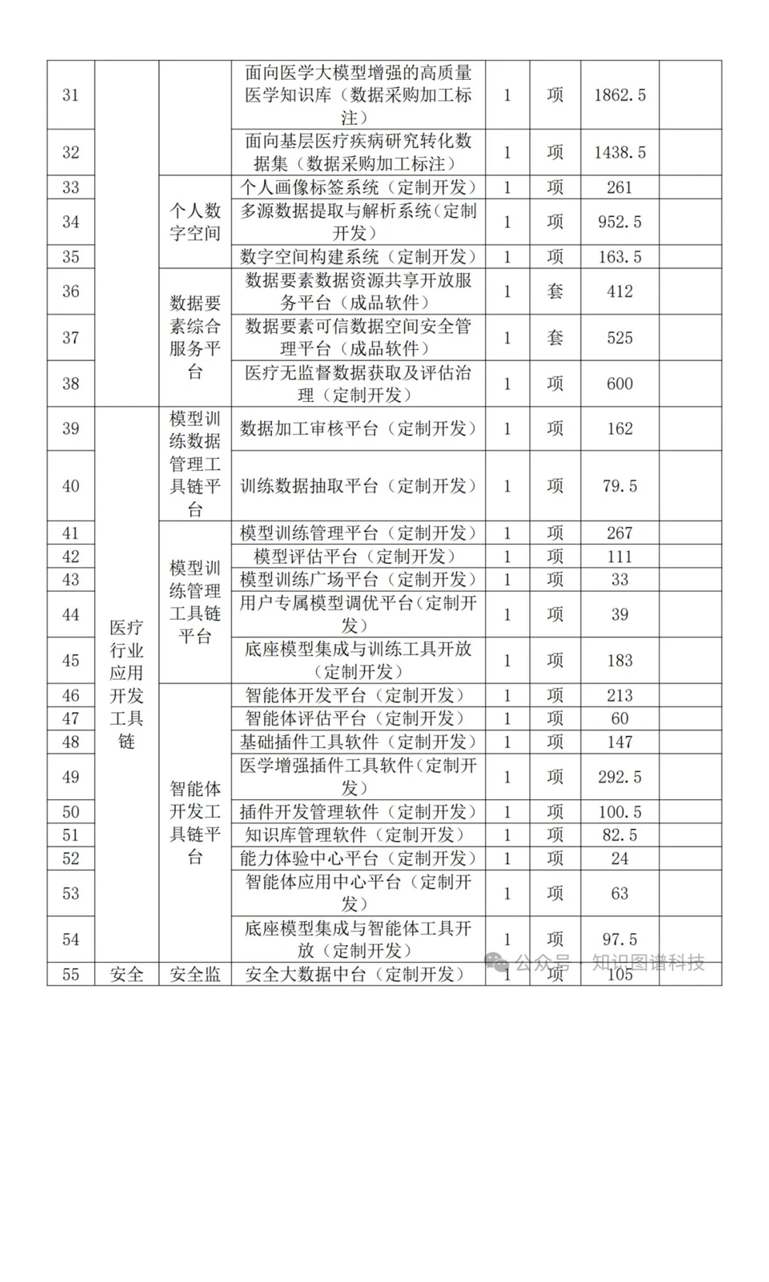 4.3亿元医疗AI大模型大单长啥样？