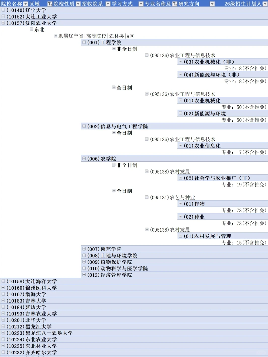 27考研择校指南|农业考研择校招生人数汇总