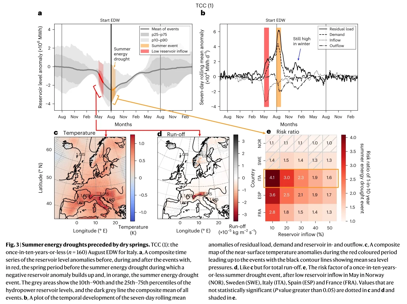 ?⚡1600年数据揭示欧洲能源干旱危机
