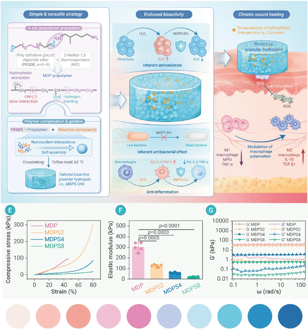 Day182 好看的科研绘图编辑、审稿人都喜欢