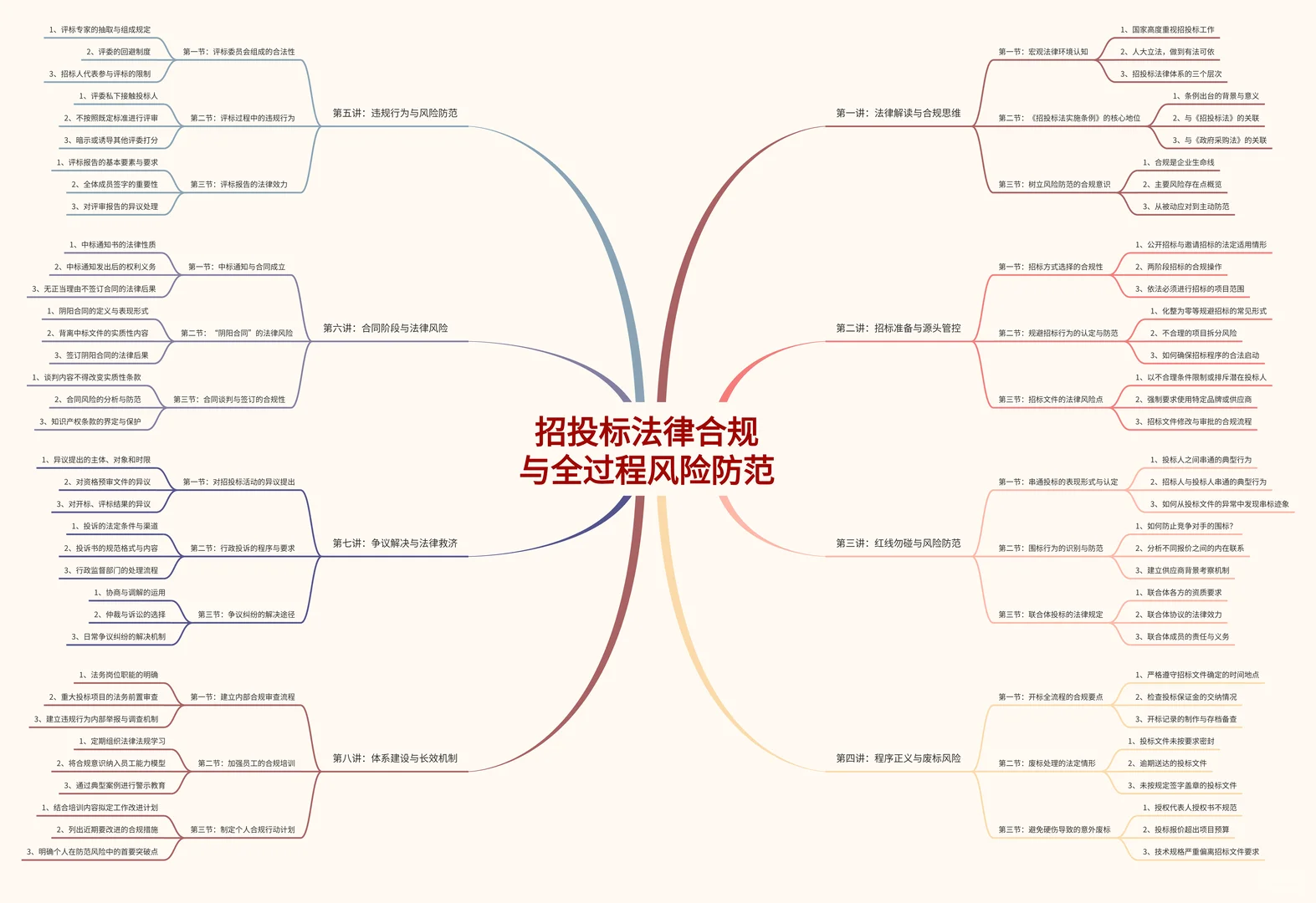 招投标法律合规太重要了⚖️