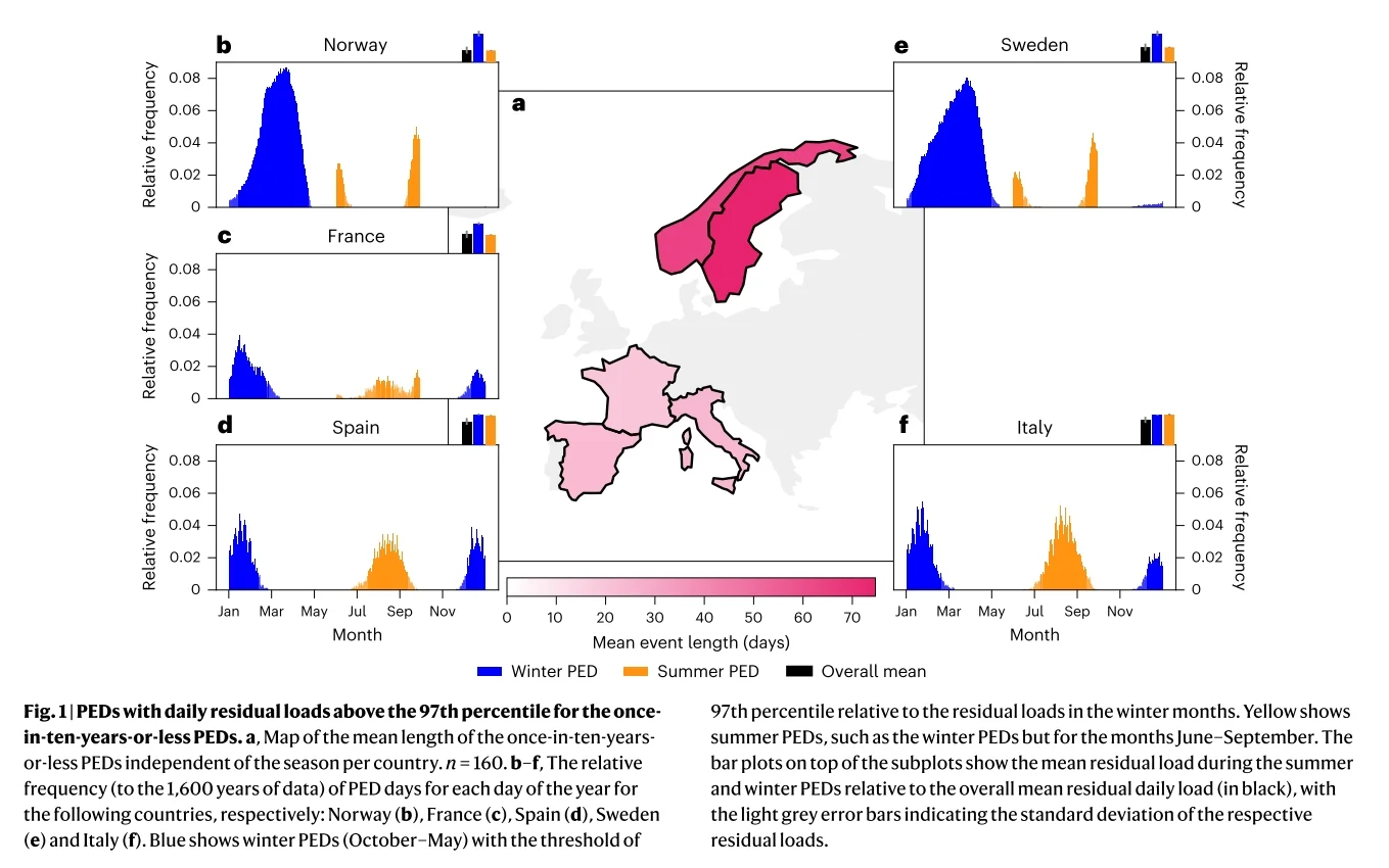 ?⚡1600年数据揭示欧洲能源干旱危机