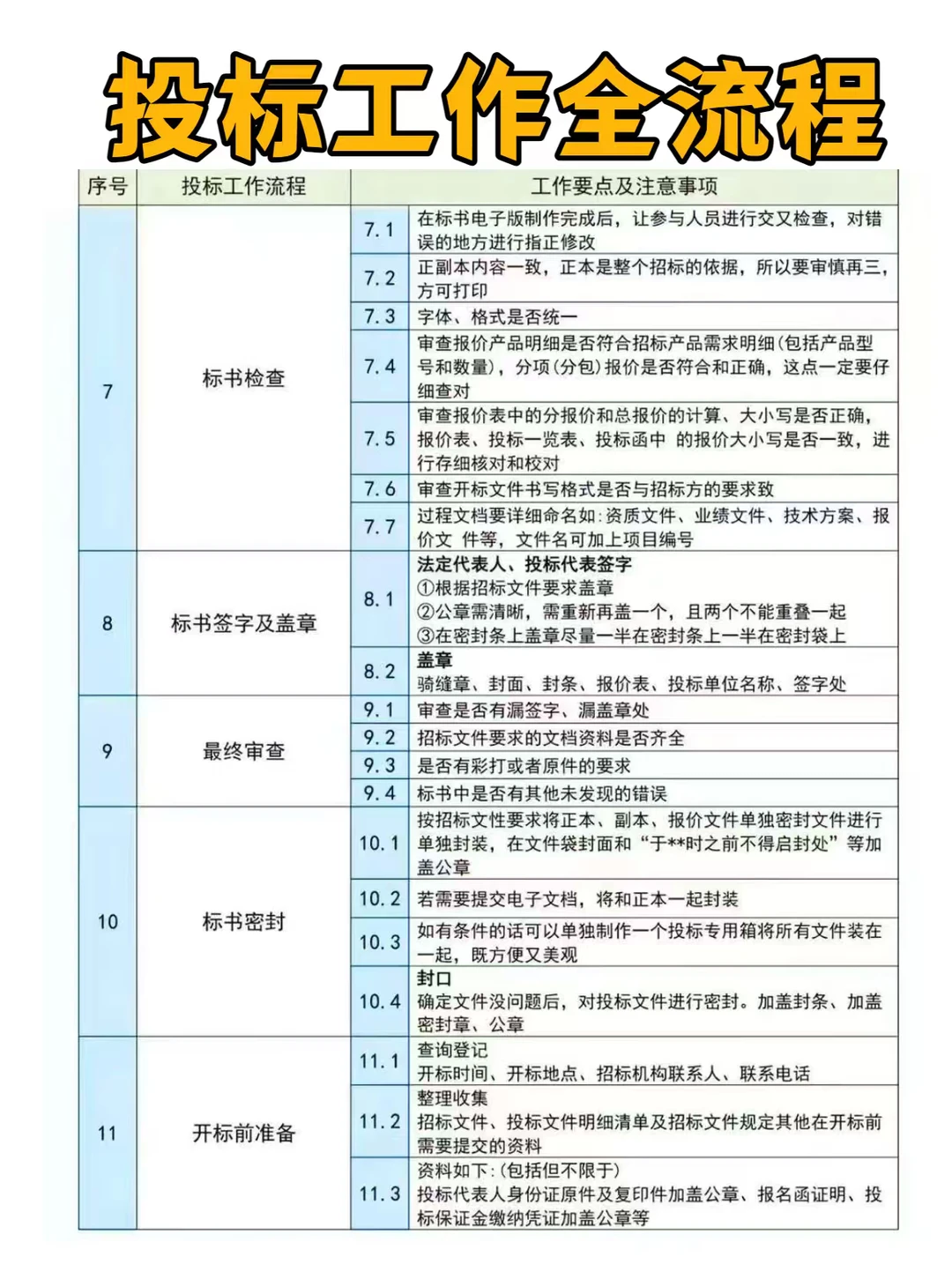 做标书竟然连最基本的投标流程都不知道