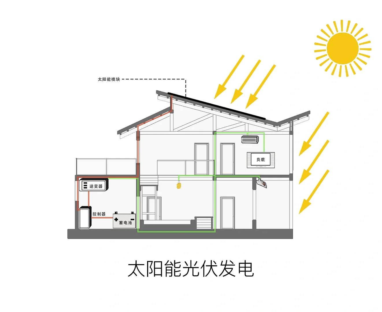 绿色建筑设计 | 节能策略分析