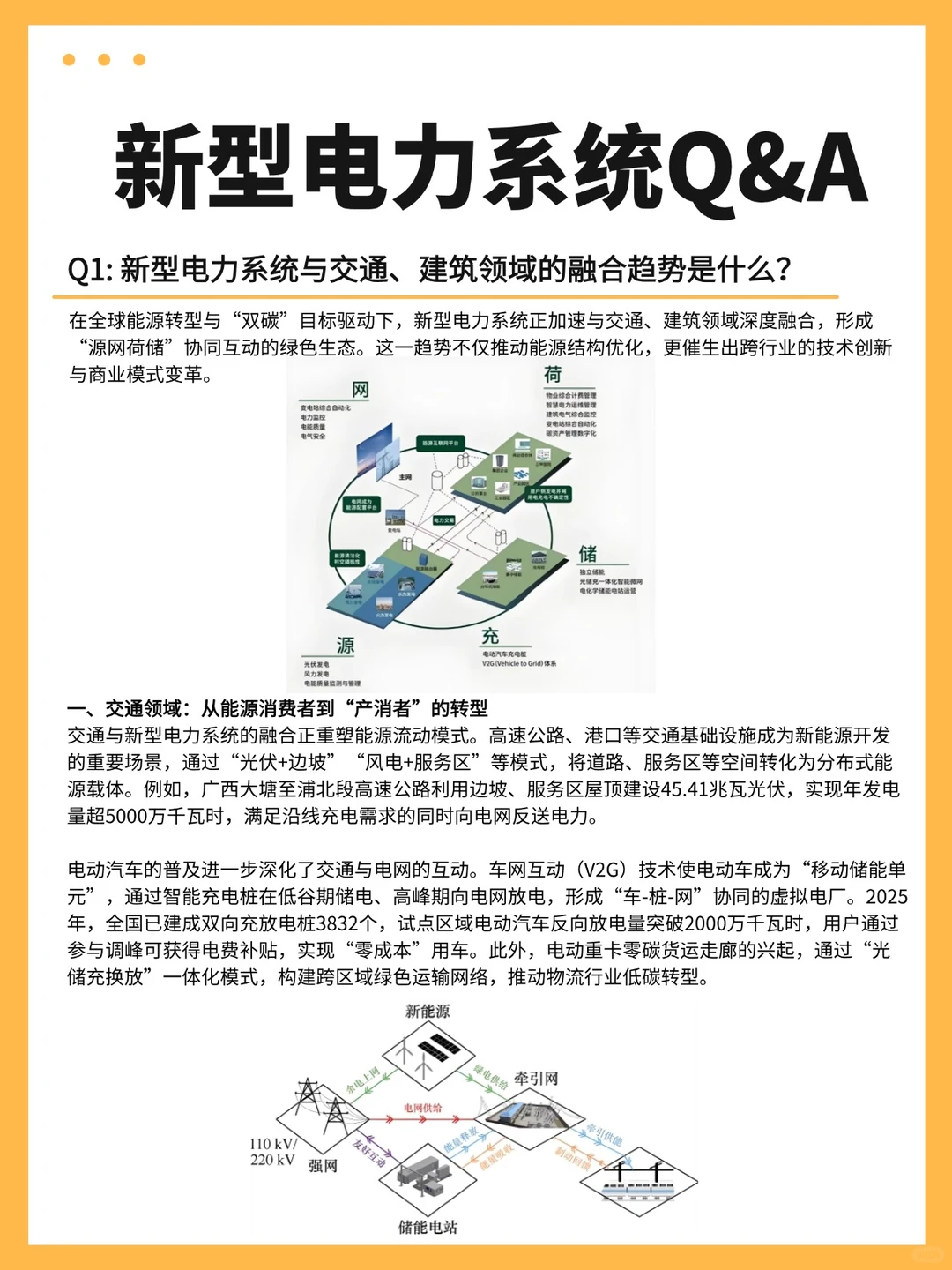 新型电力系统与交通、建筑的融合大揭秘?