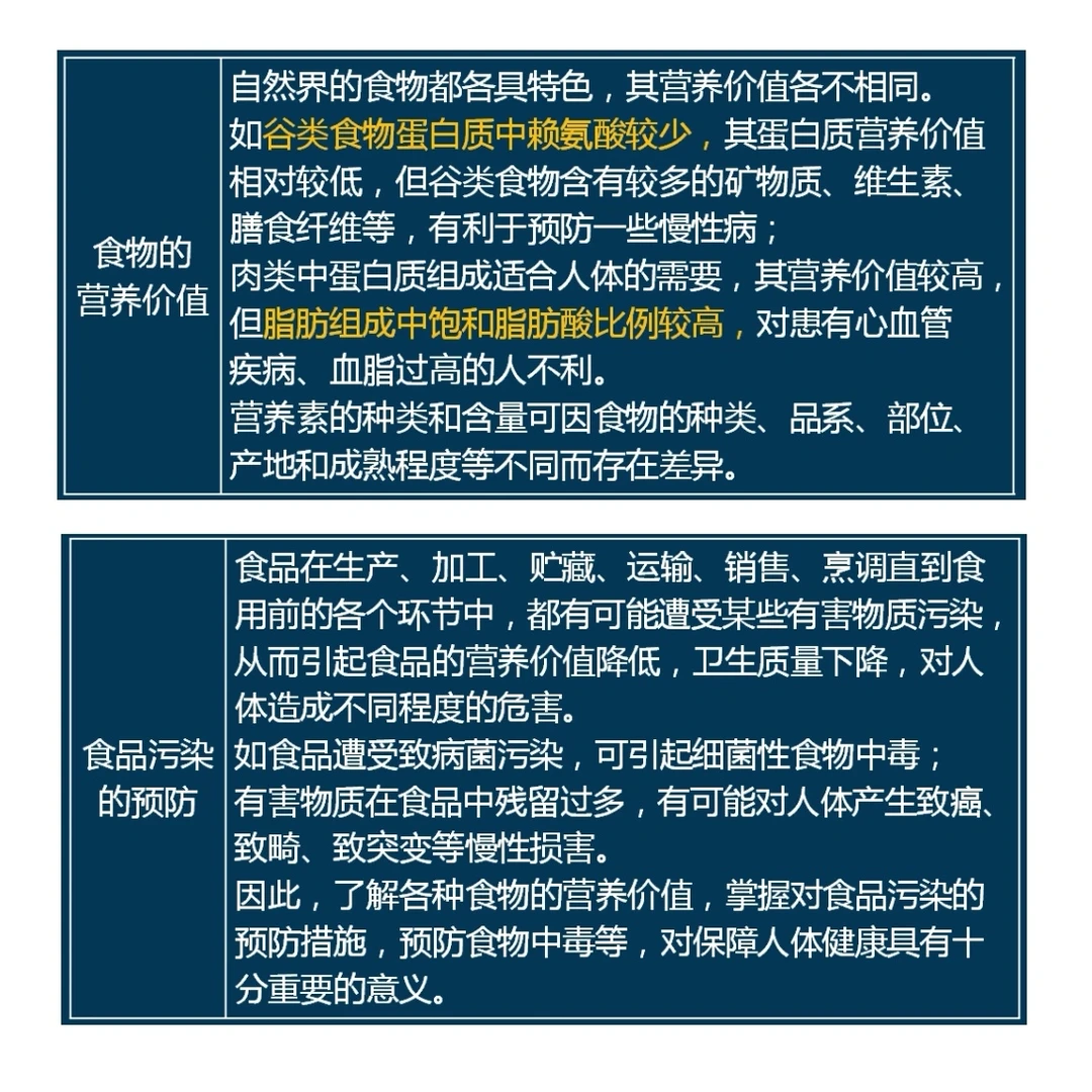 Day37 植物性食物的营养价值之谷类（一）