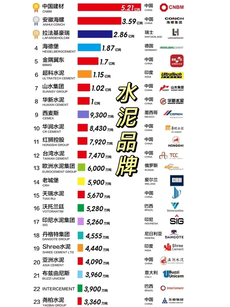 装修水泥沙子如何选❓