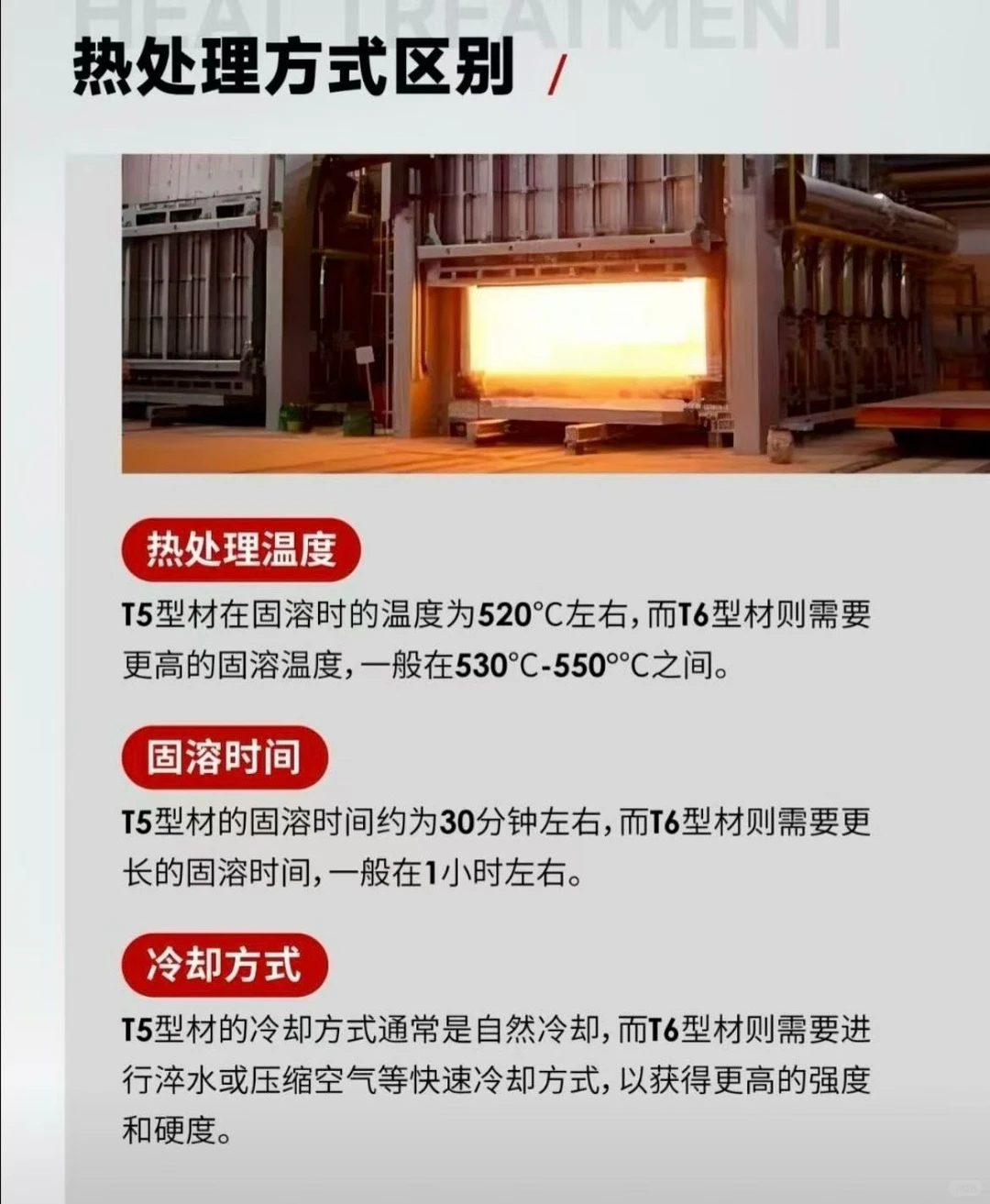 门窗铝材如何选择？6063-T5还是6060-T66