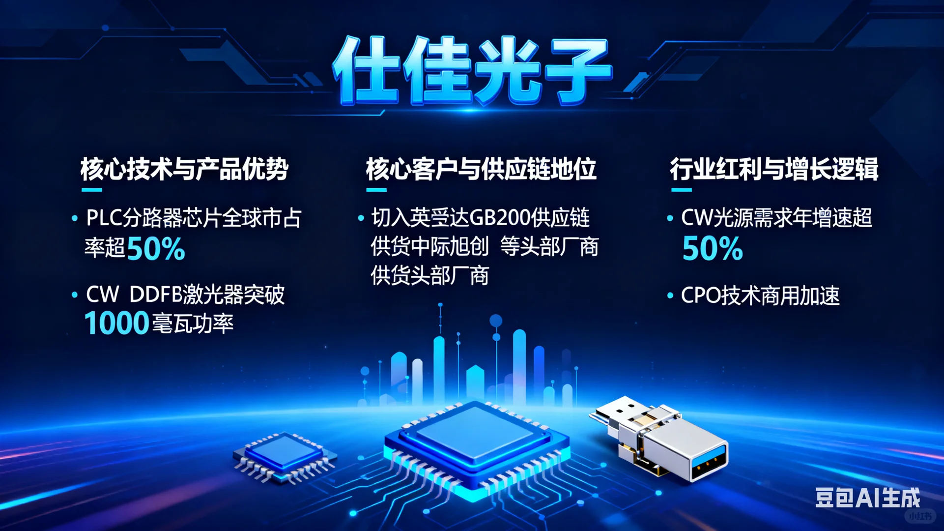 仕佳光子：光器件核心力量，CW光源引领渗透