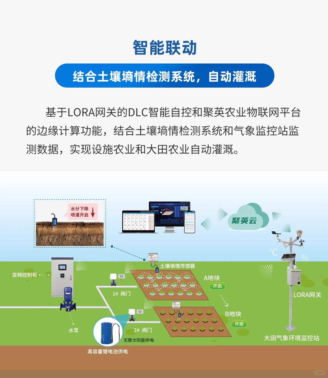 LORA无线灌溉控制系统：精准灌溉+节水增效