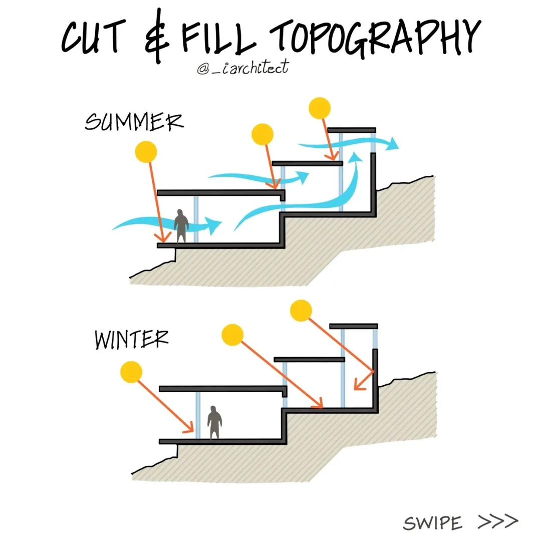 光热物理通风节能分析图可以这样做！