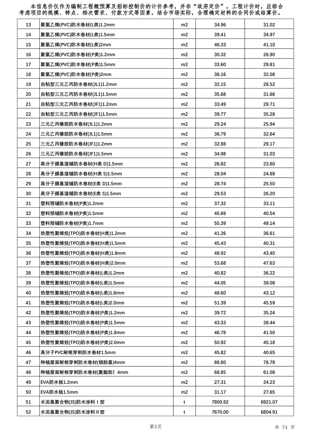 25年建设工程材料市场信息价格