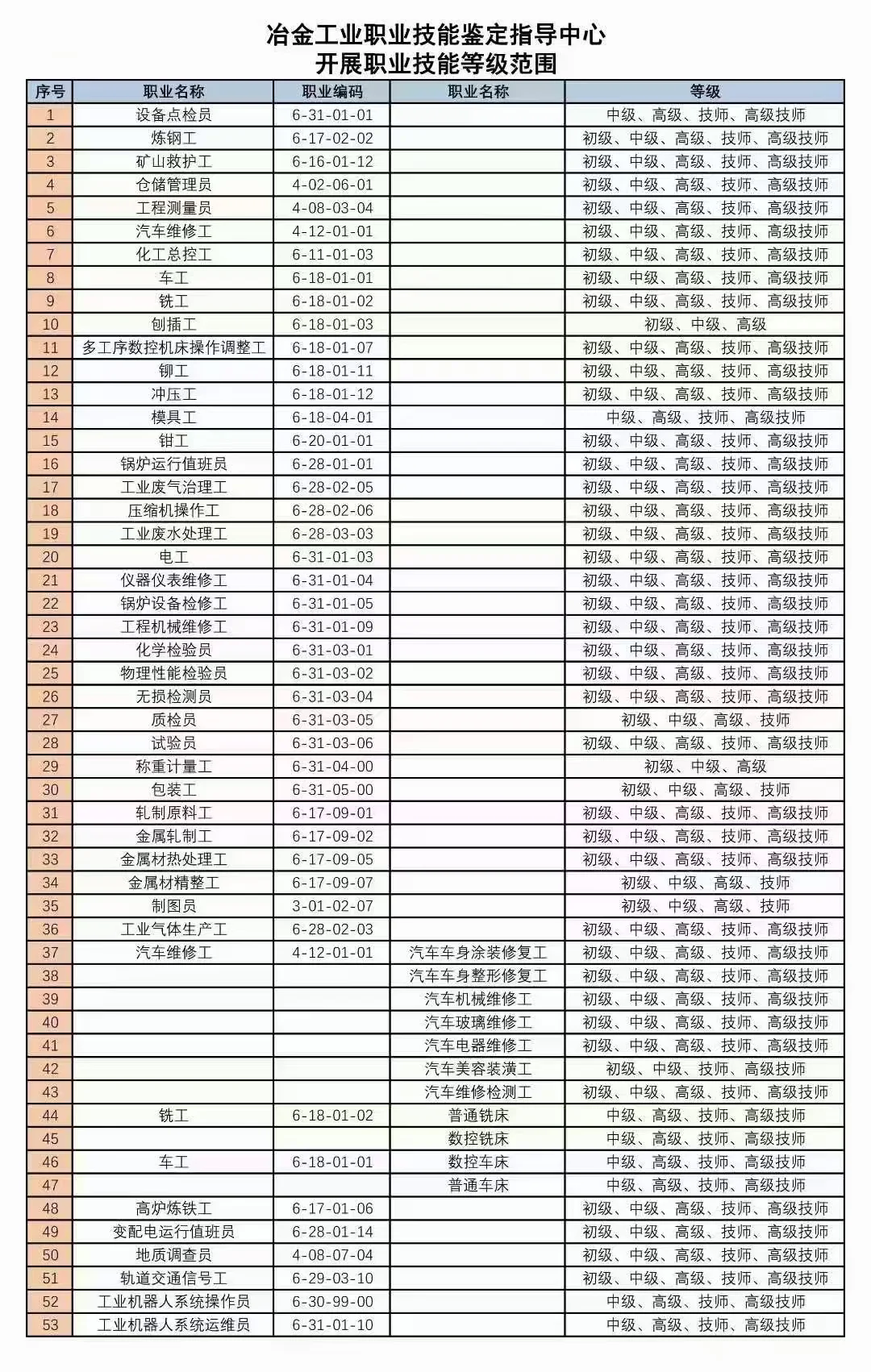冶金工业职业技能鉴定指导中心职业证书