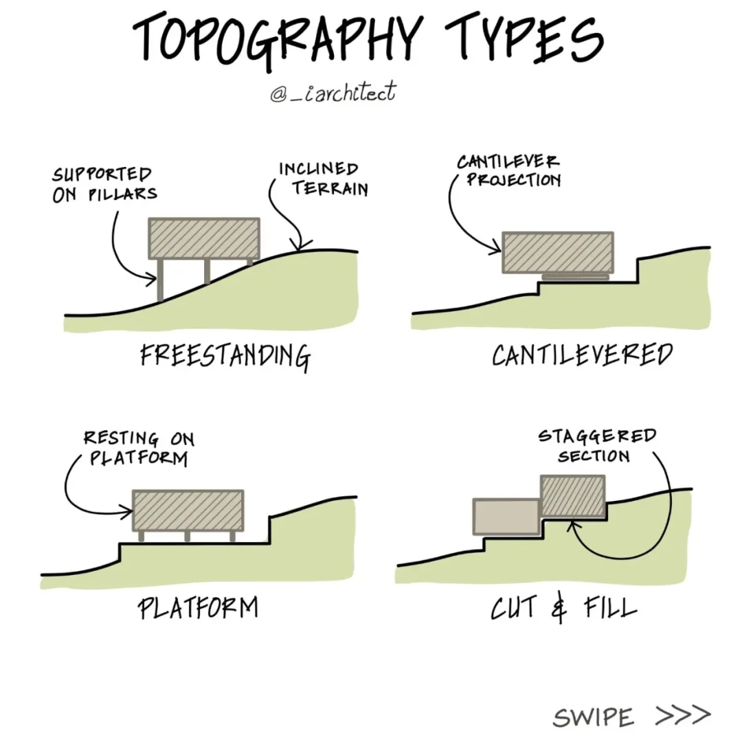 光热物理通风节能分析图可以这样做！