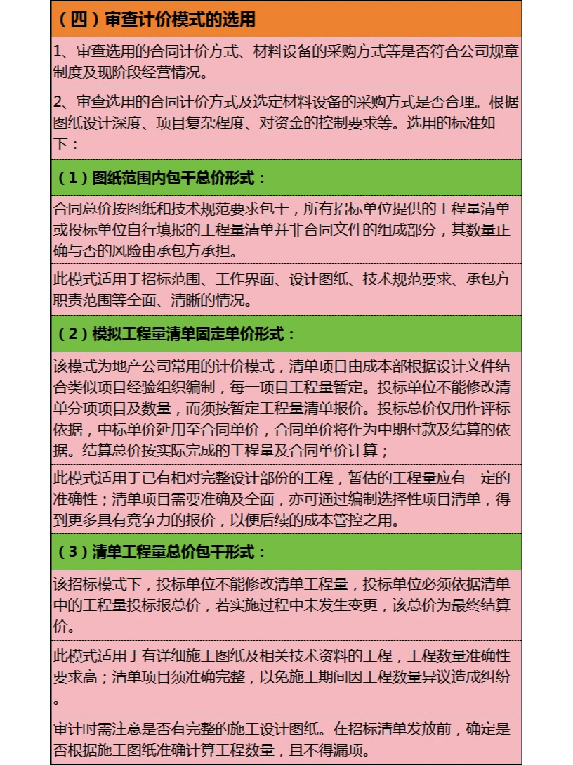 招标采购全过程审计 · 之三：审招标策划