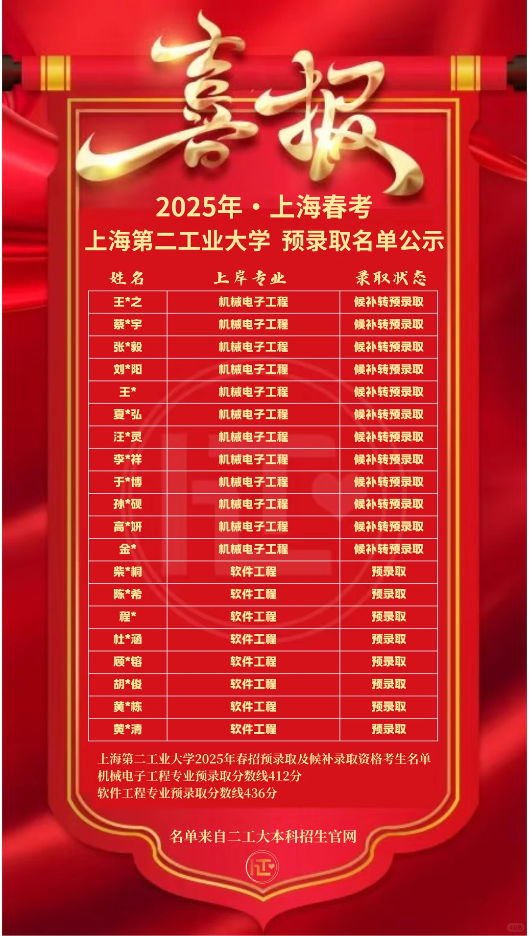 25届二工大机械电子工程春考面试经验贴?