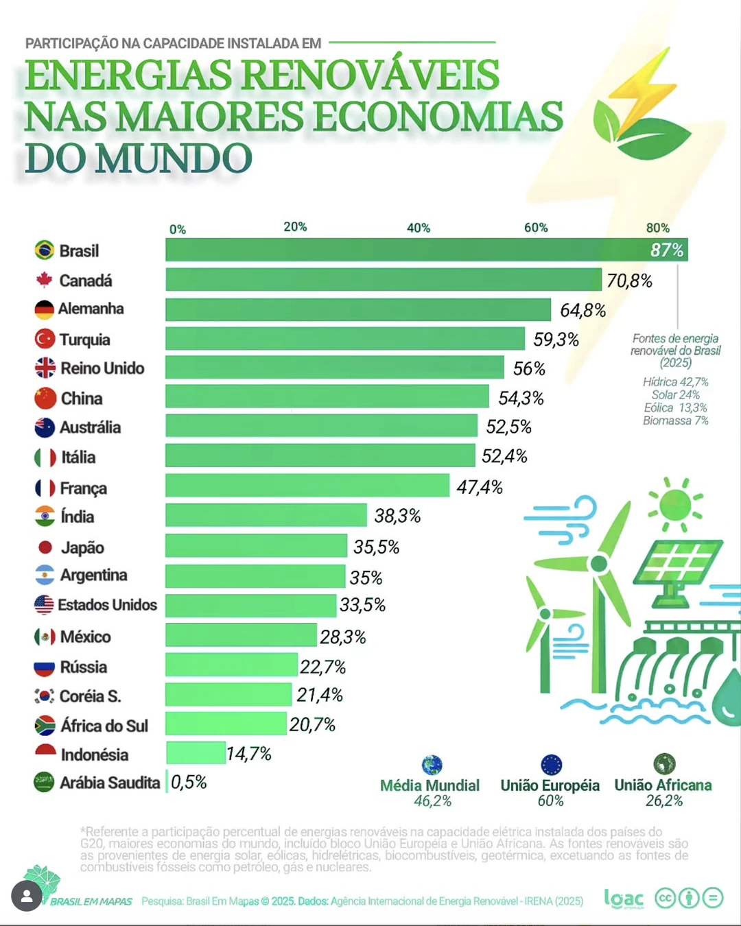 ??巴西能源在世界能源中的占比