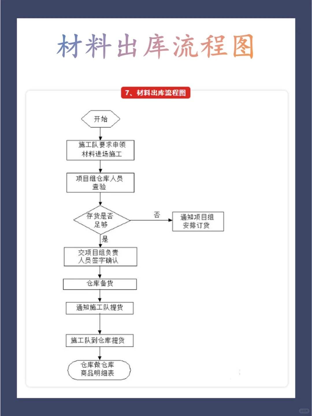 背下来你就是顶尖的项目大佬！