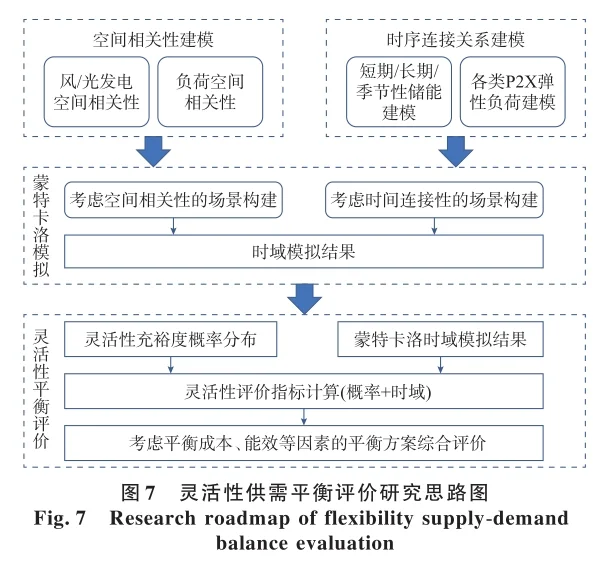 ?极高比例可再生能源下灵活性平衡