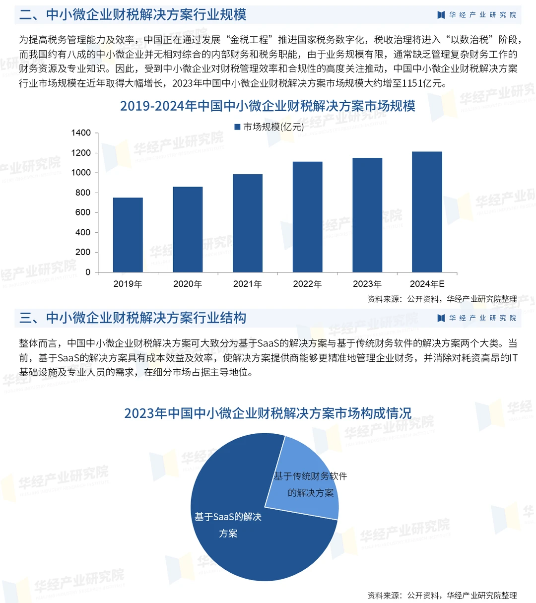 2024年中国中小微企业财税解决方案行业报告