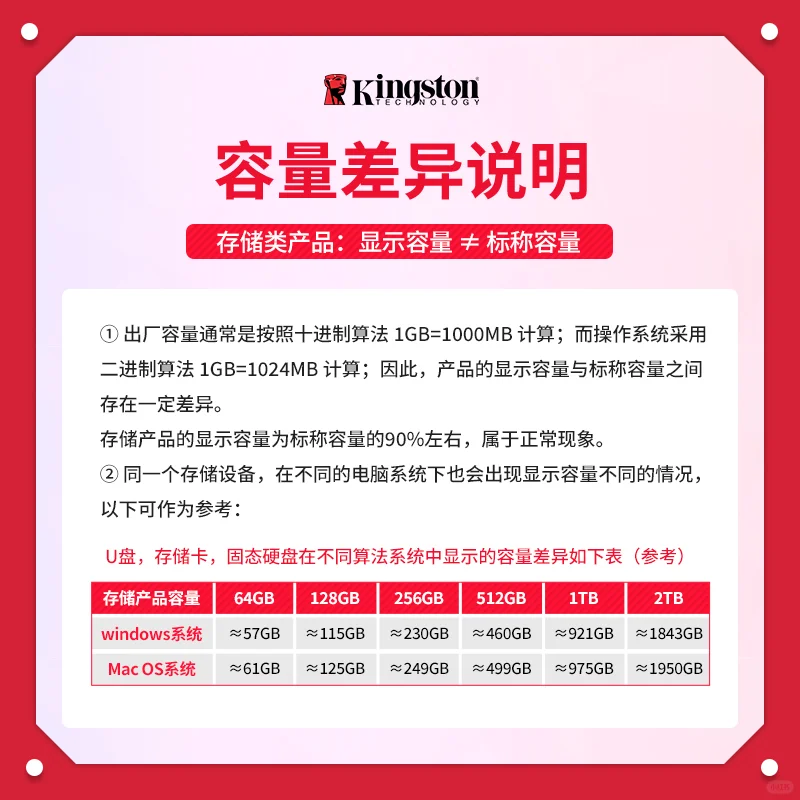 128G的U盘只有114G？是假货吗？