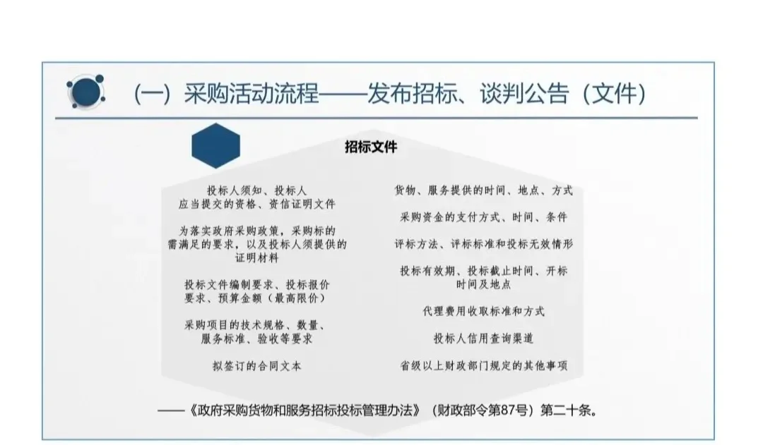 【招投标知识】采购活动流程及相关规定