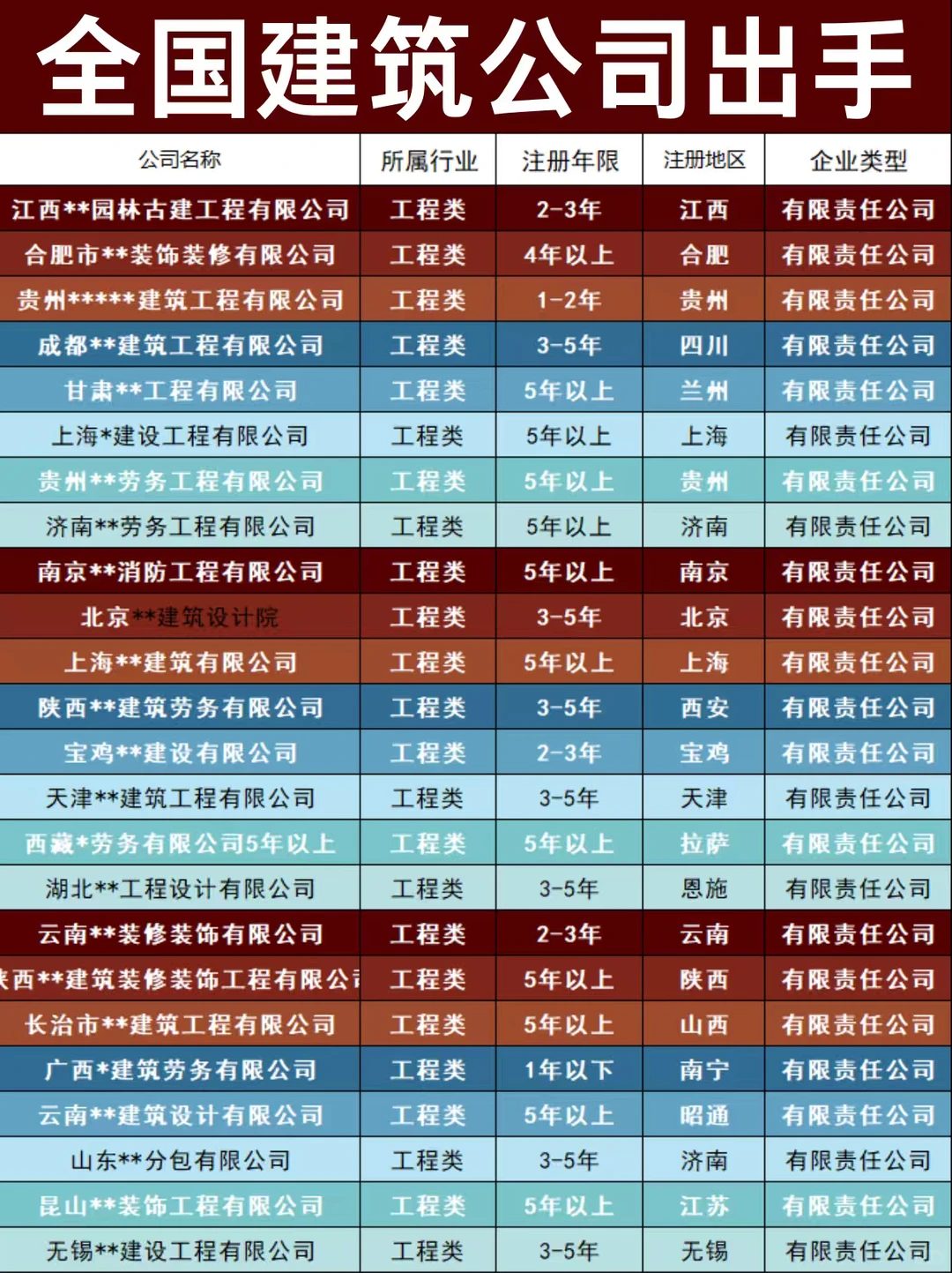 全国建筑公司出手！带资 质！都是干净的！