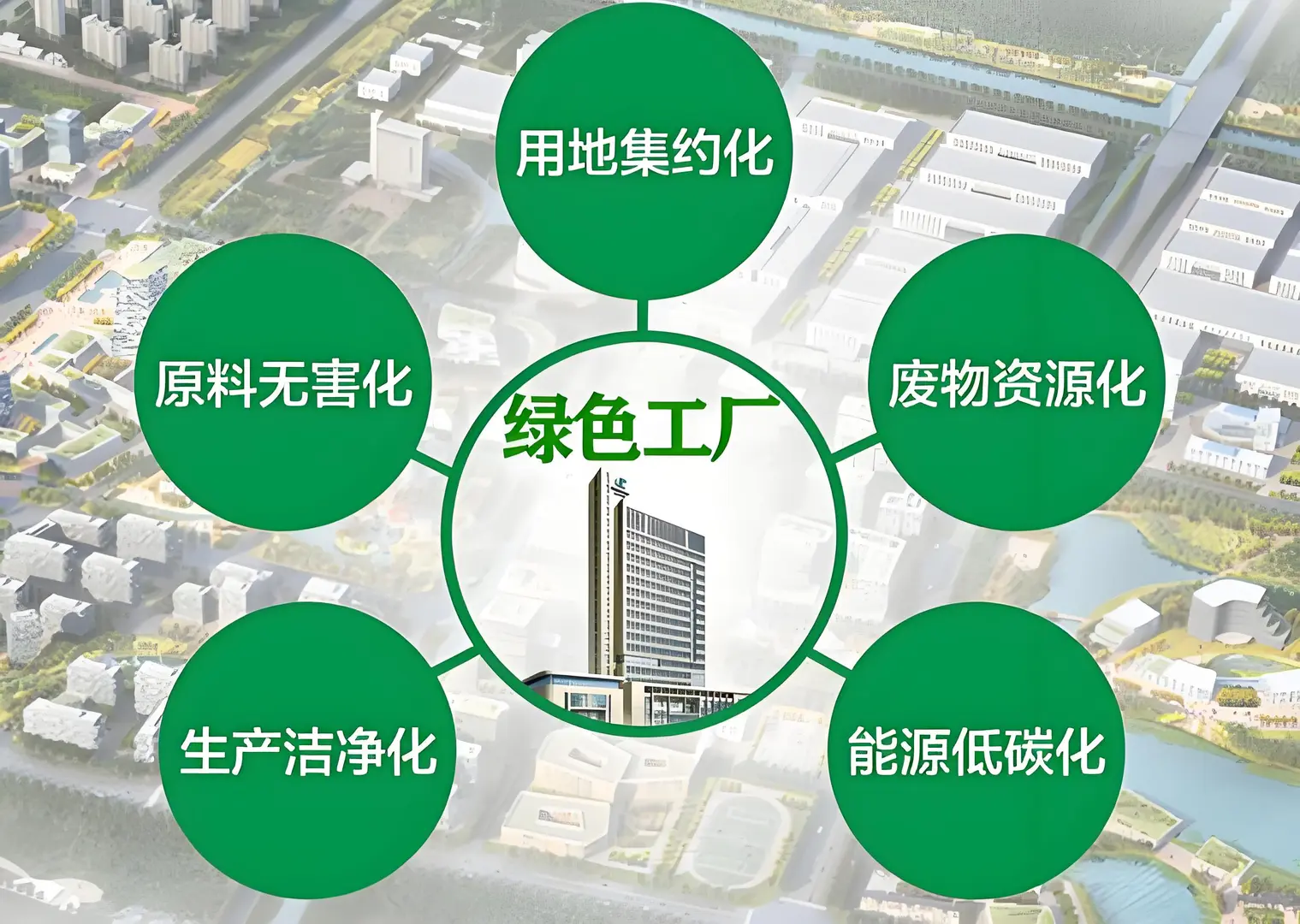 ?探秘绿色工厂：可持续发展的工业新范式