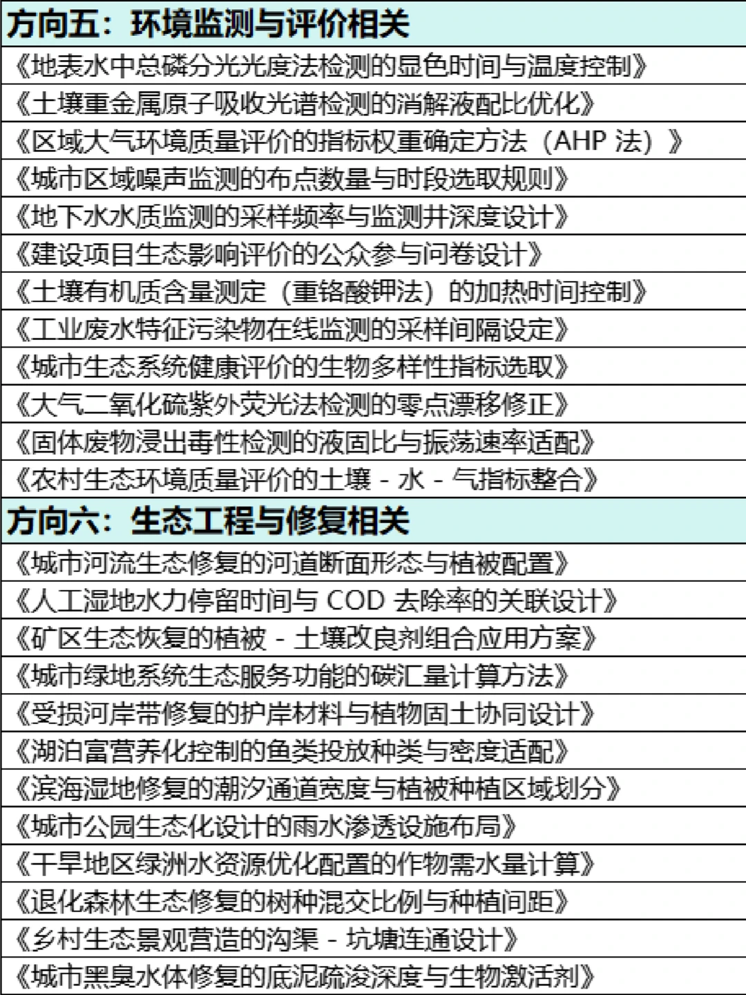 拜托?环境工程专业的宝子们都要刷到啊！