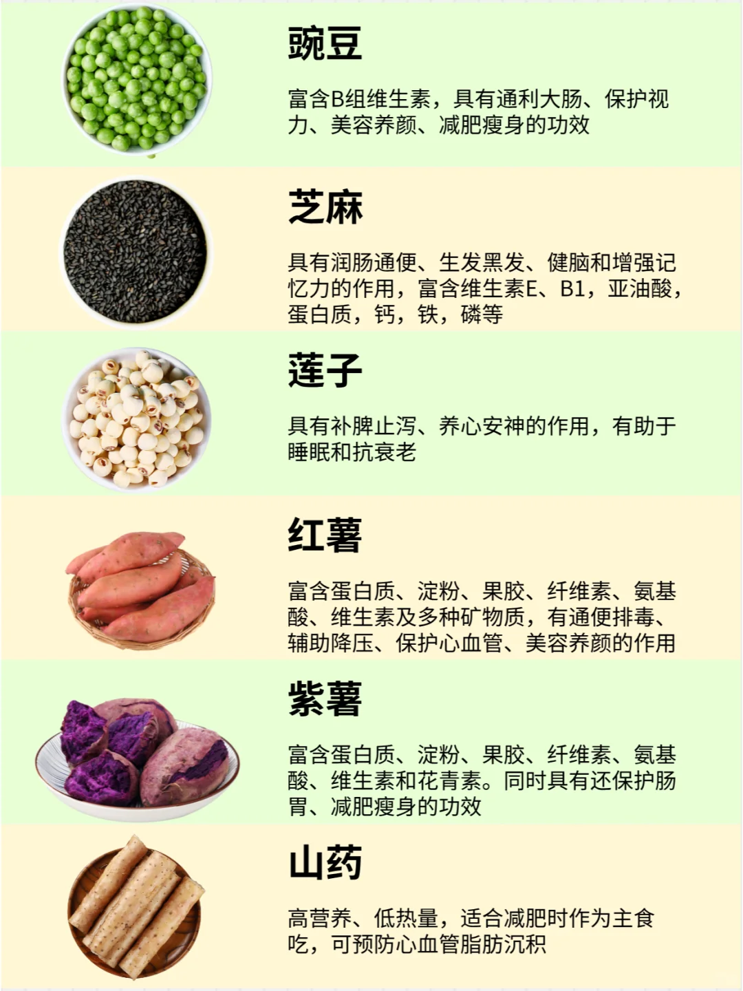 健康五谷滋养生活｜30种杂粮营养价值 速码