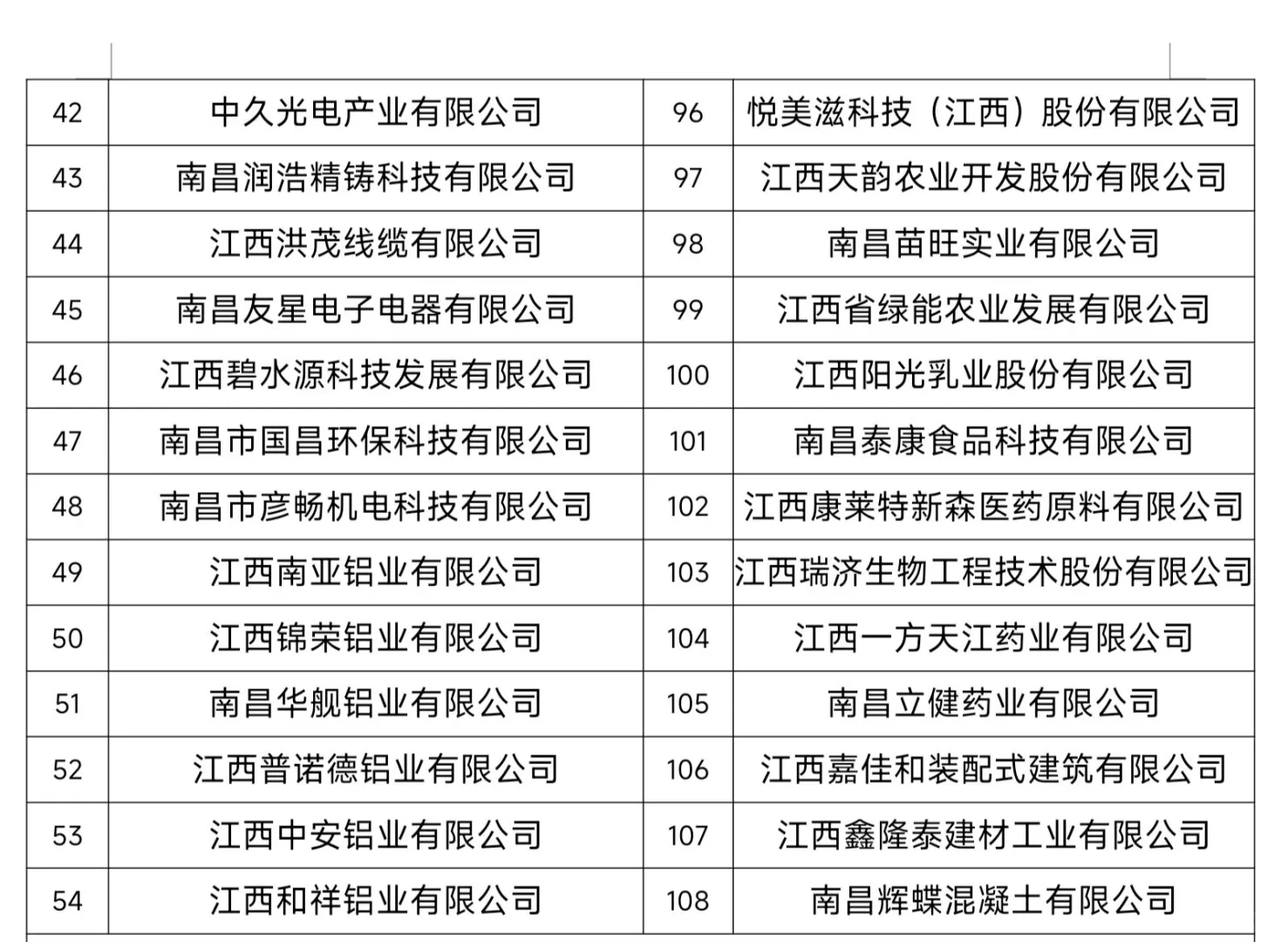 南昌专精特新中小企业名单