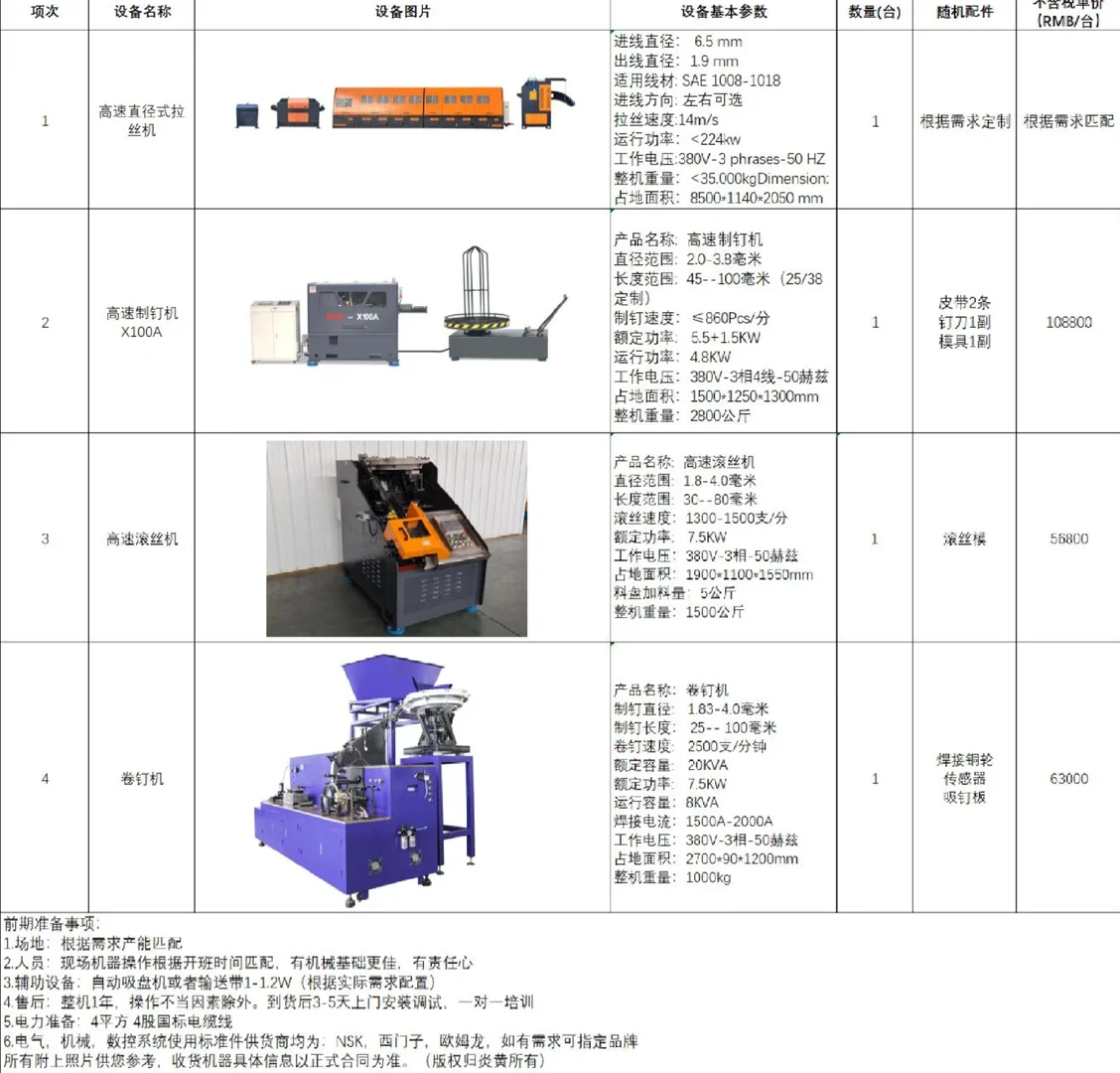 能做安徽江苏市场设备租赁的吗
