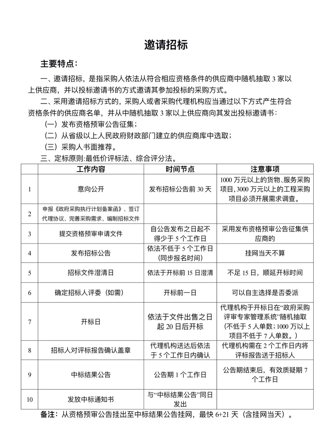 ?政府采购七种采购方式的区别‼️最新整理‼️