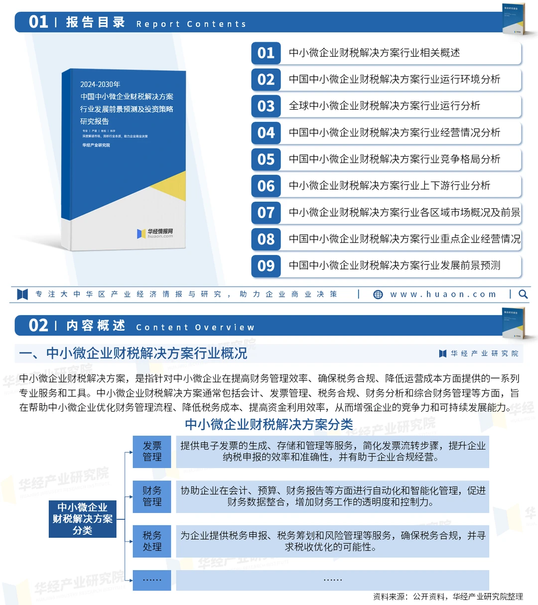 2024年中国中小微企业财税解决方案行业报告