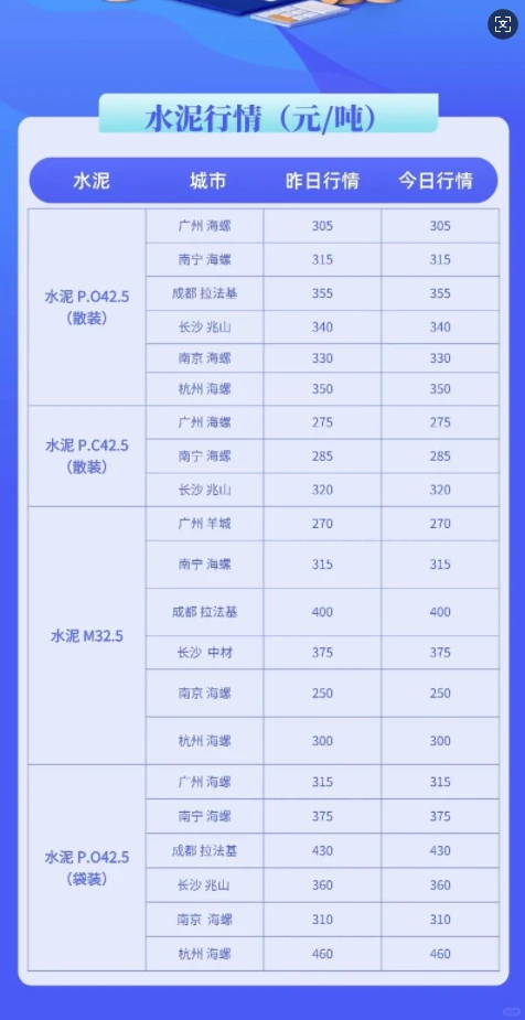 水泥、混凝土最新市场价格行情（更新）