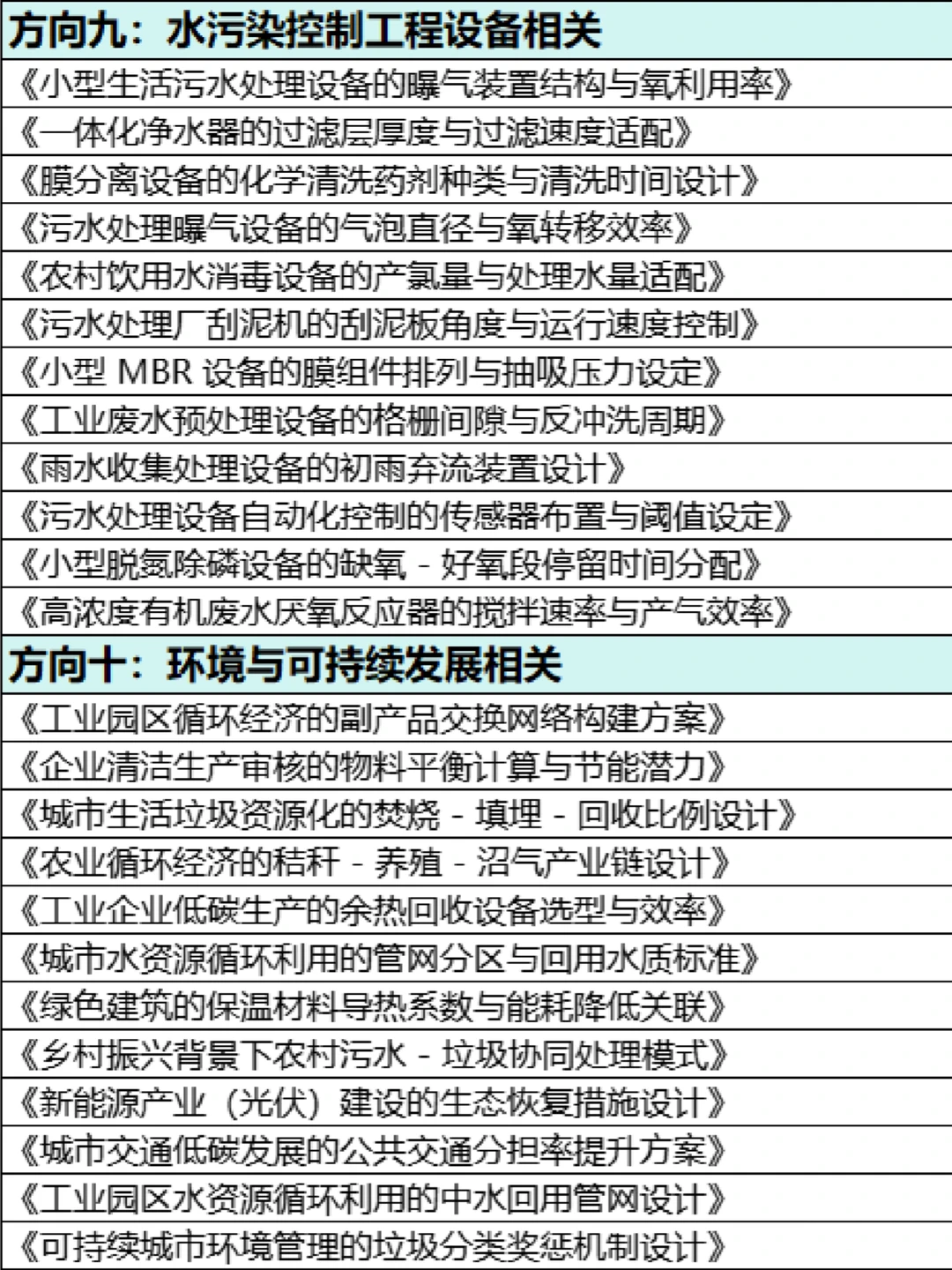 拜托?环境工程专业的宝子们都要刷到啊！