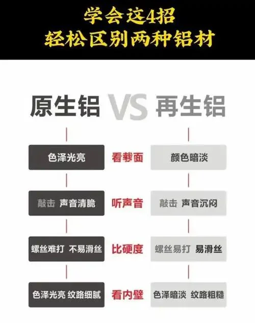 一招教会你区分原生铝和再生铝