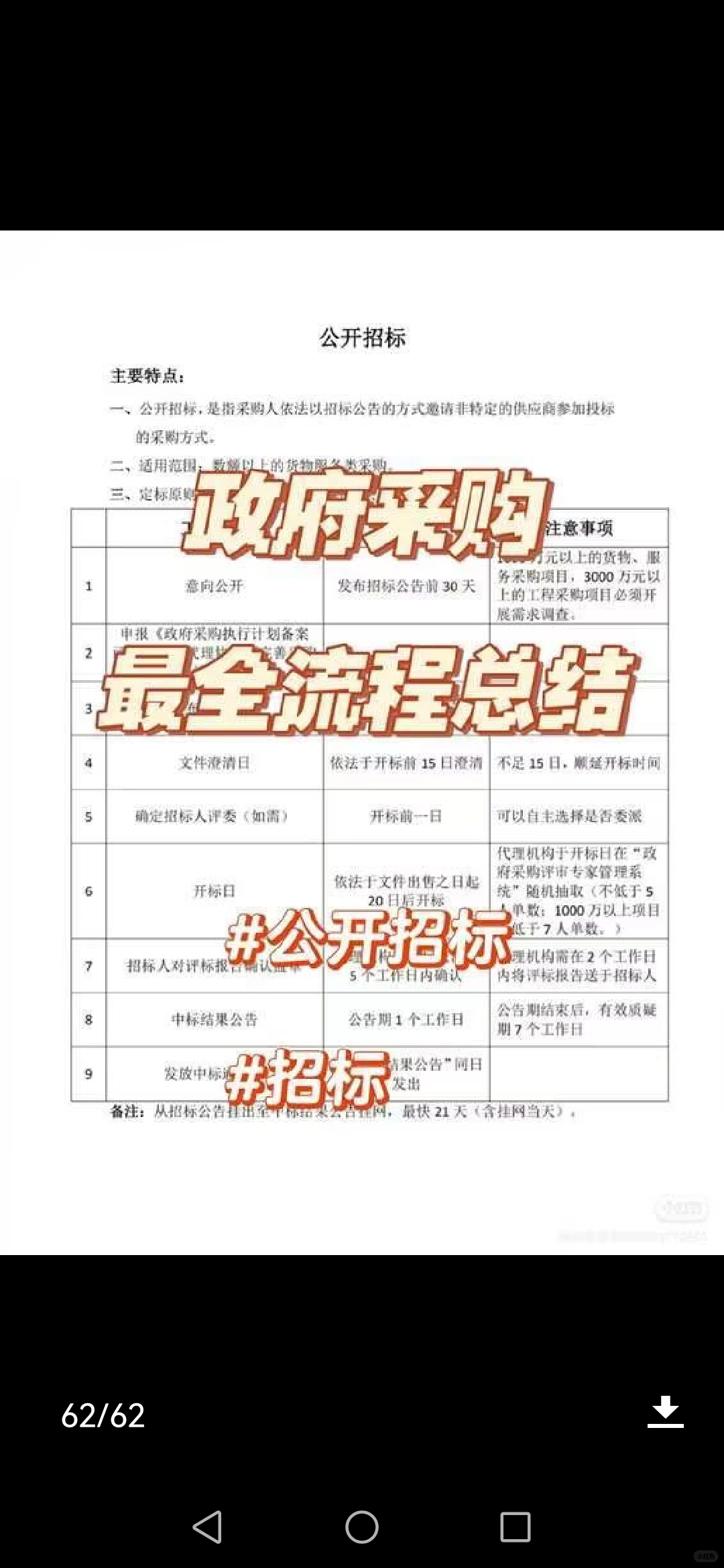 政府采购的方式有哪些？区别是…