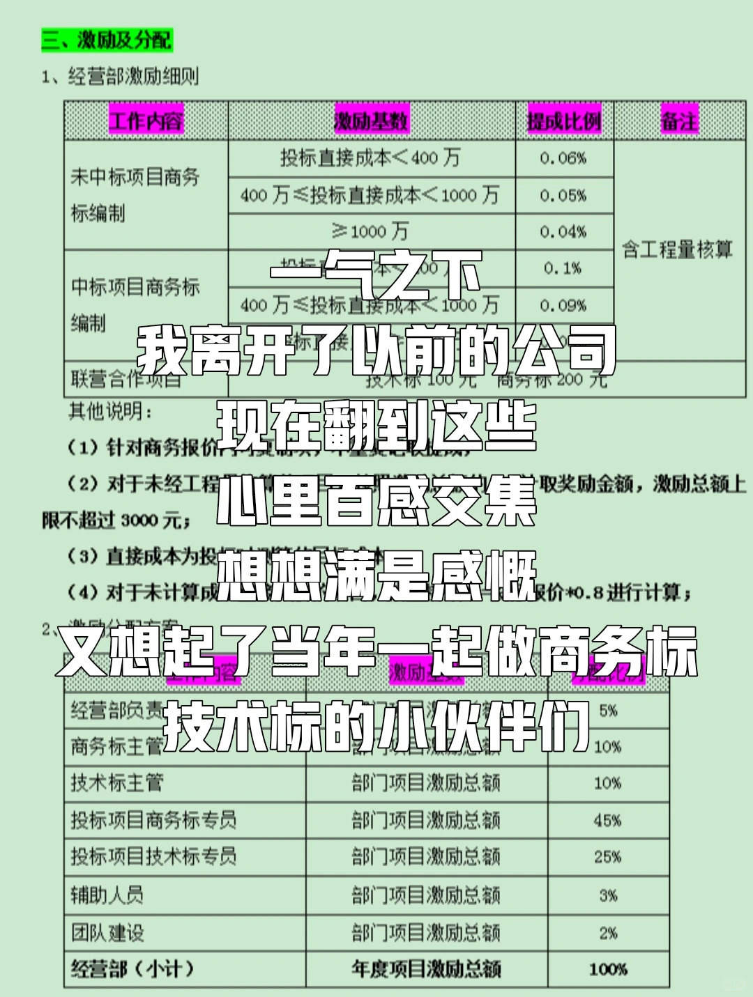 以前在乙方投标时的管理流程 中标提成分配